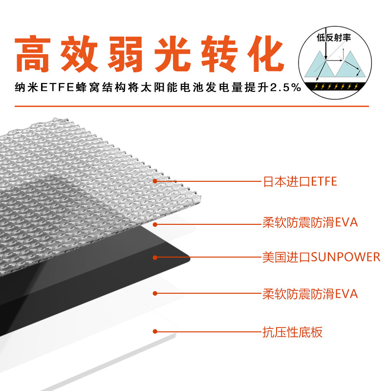 光伏板电池板/太阳能板/太阳能板光伏板/太阳能电池板/太阳能板充电宝细节图
