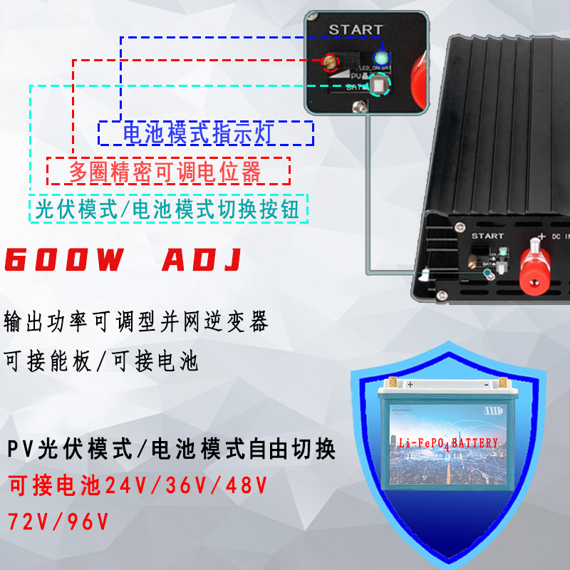 Shuoyang micro grid-connected inverter 600W pure sine wave household solar photovoltaic high-frequency single-phase power generation battery Application Scenario