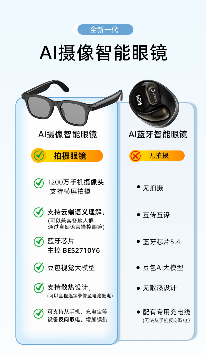 工厂批发AI智能眼镜蓝牙通话翻译32G存储支持直播长续航黑科技详情15