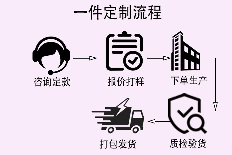 假发女短卷发锁骨发 白金发头套全头套夏季透气自然东莞工厂现货详情1