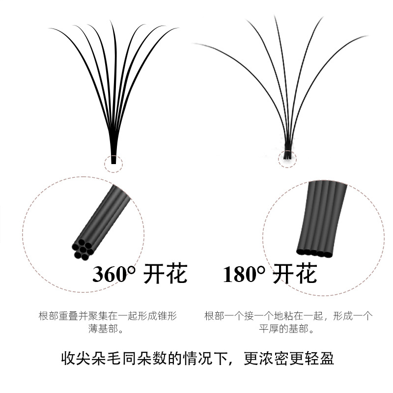 NAGARAKU short root tip large flower hair dispensing 0.07 mixed package 4D-10D dispensing finished product flower hair Specification image