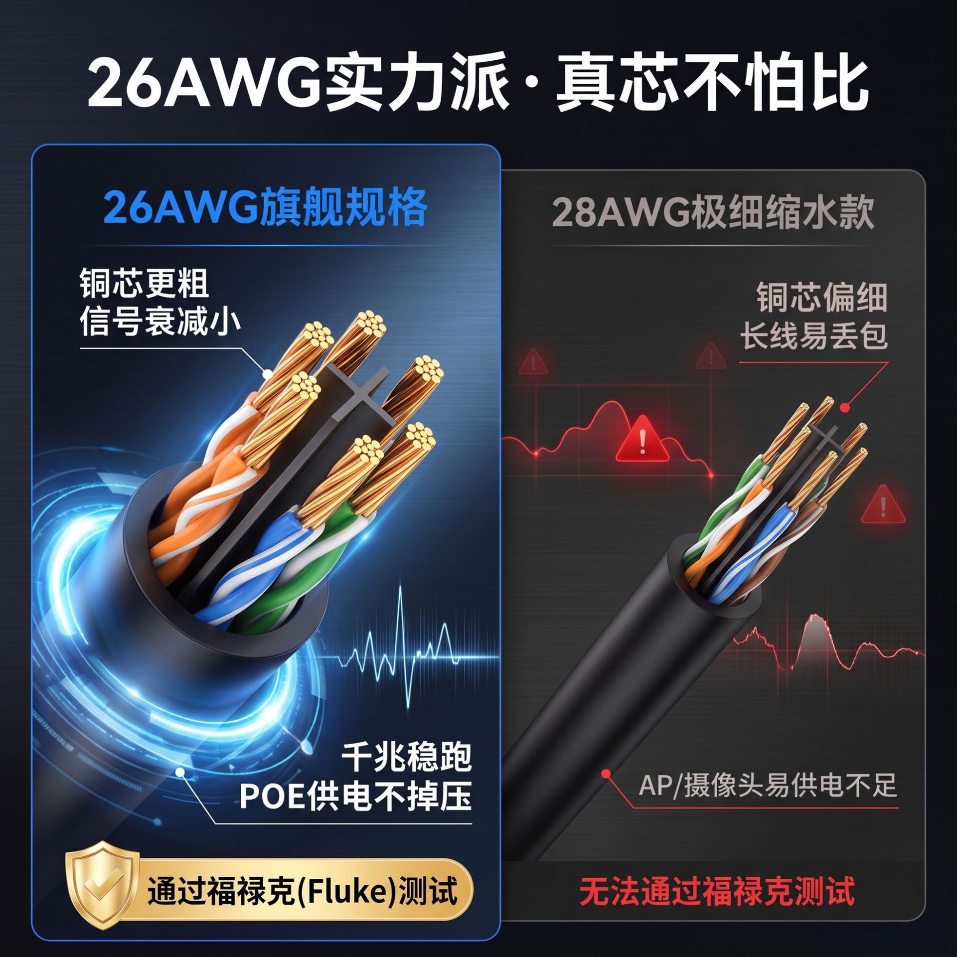 In-stock cat6A Gigabit network cable, CAT6A computer patch cord, Category 6 26AWG finished product, all inspected and passed Fluke network cable details Picture