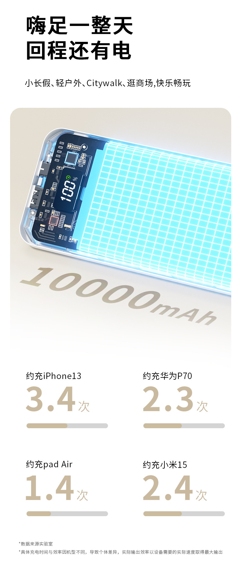 Cross-border self-owned cable 22.5W super fast charging, 20,000 mah large-capacity power bank, gift customization, digital computer and mobile phone accessories pic 13