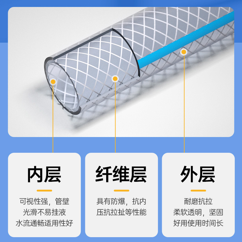 pvc纤维增强四季防冻耐磨加厚洗车花园浇花自来水管塑筋PVC蛇皮管