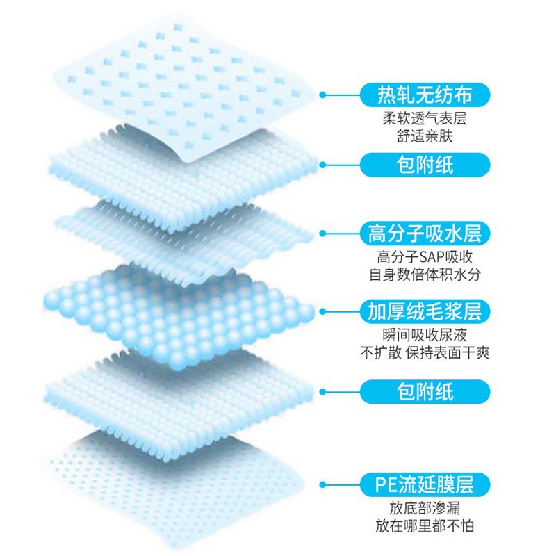 Pet diaper pads, dog diapers, thickened diaper pads, diapers, teddy diapers, absorbent pads, physiological pads, disposable diapers Specification image