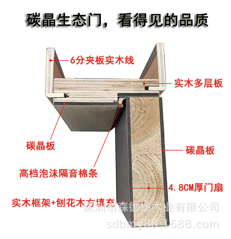 Wooden doors, bedroom doors, solid wood composite doors, door sets, household room doors, soundproof and paint-free office interior doors, factory pic 18