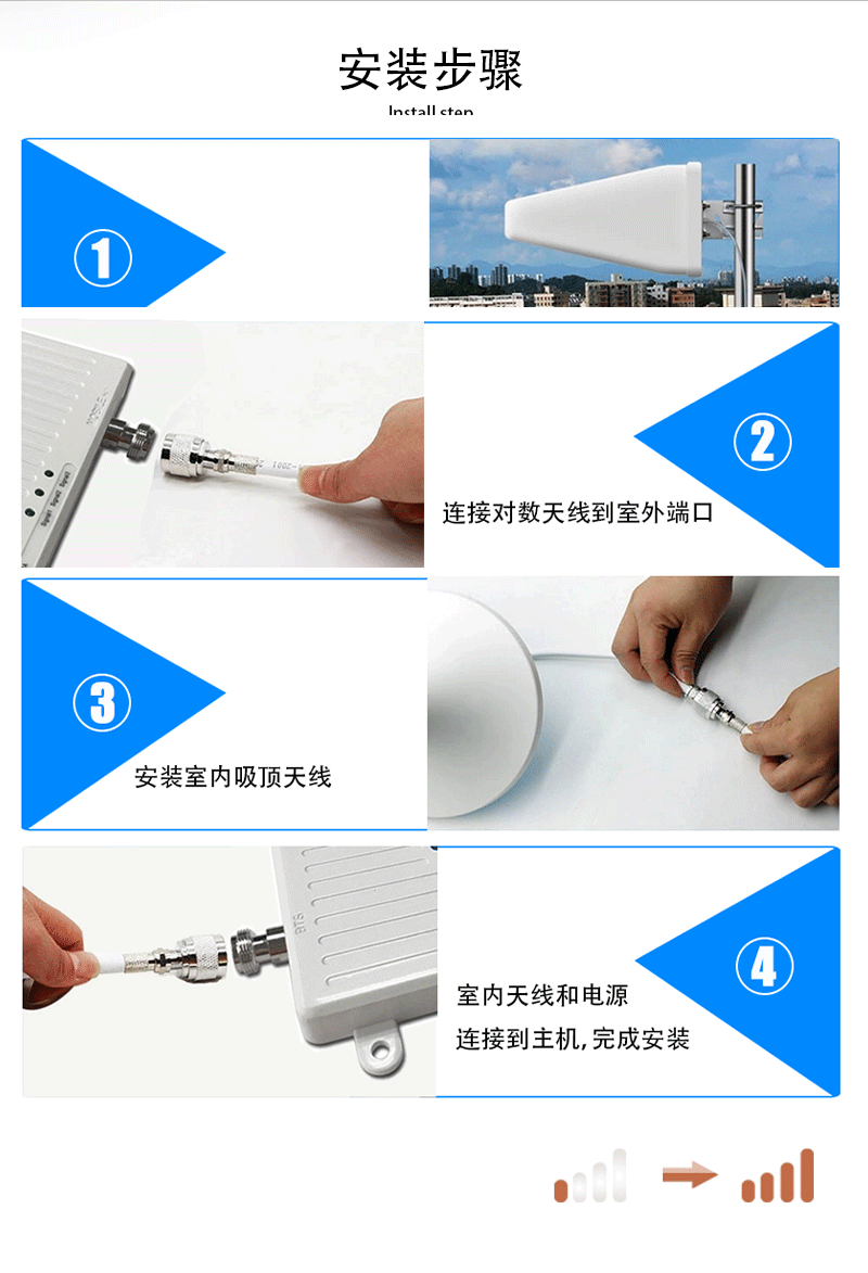 手机信号增强接收器扩大器移动联通电信三网合一4g手机信号放大器详情11