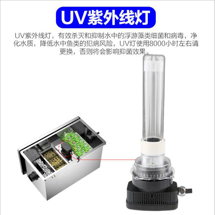 Grid tank CNF series stainless steel fish tank filter biochemical filtration pond circulation filtration equipment Application Scenario