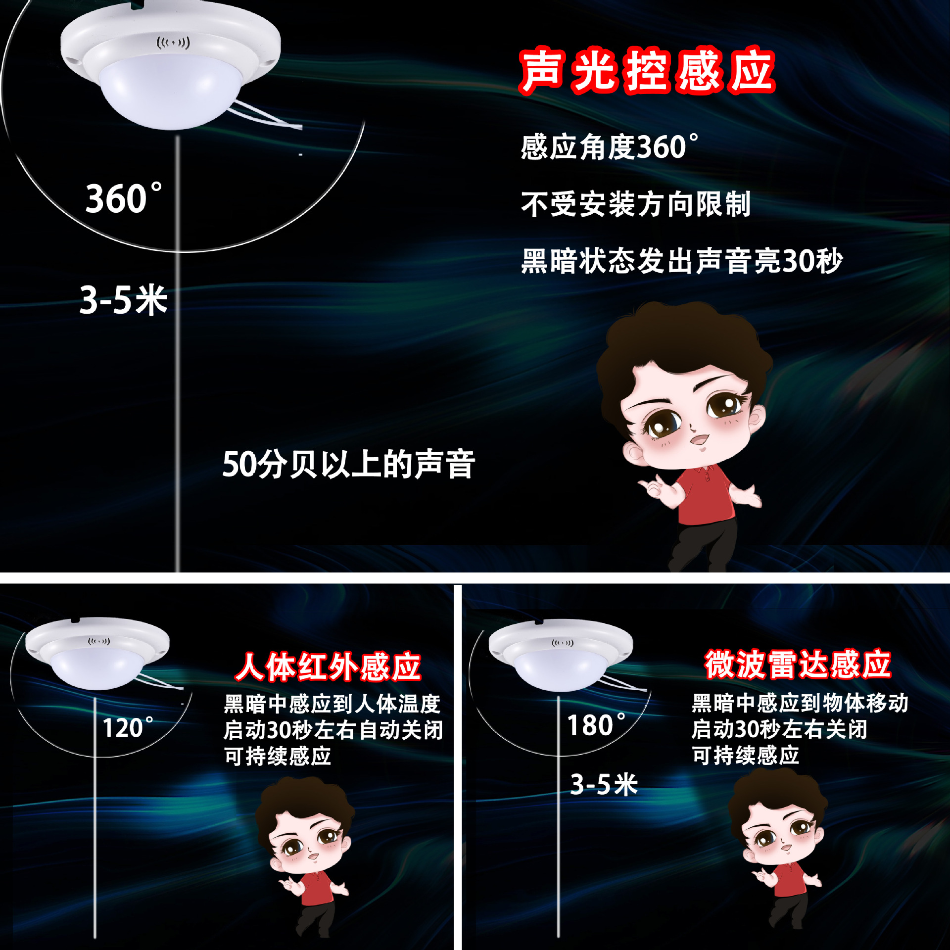 Property LED sound and light control integrated bulb, radar human body sensor ceiling-mounted staircase corridor, household sound control light corridor details Picture