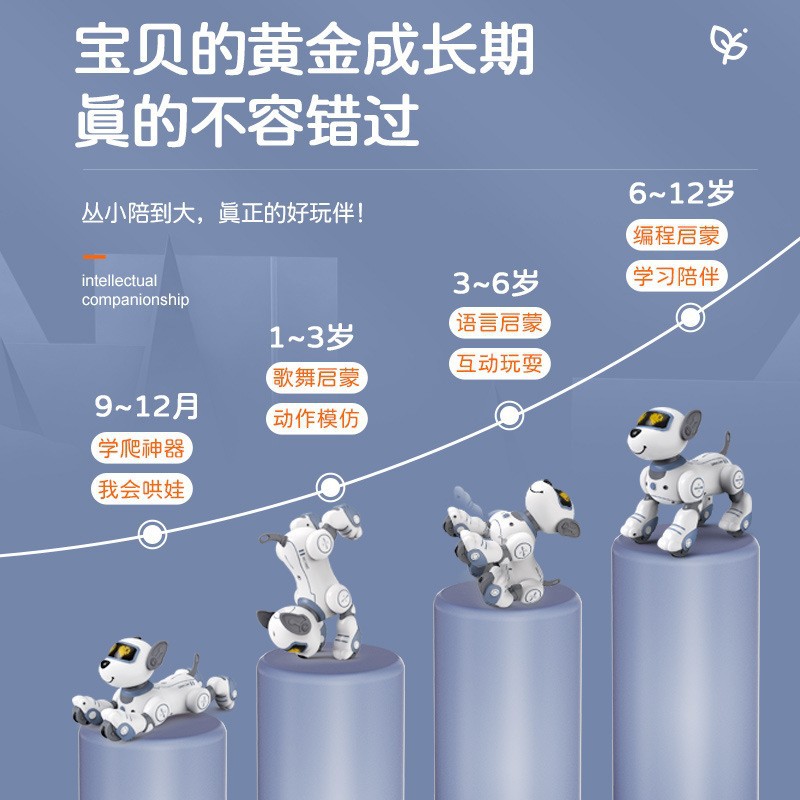 Intelligent Programmable Electric Simulation Robot Dog Light Up Children's Intelligent Toy Robot Universal Gift For Boys And Girls Specification drawing