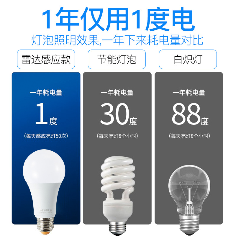 Led Microwave Radar Sensor Bulb Property Floor Bathroom Corridor Anti-Theft Body Sensor Bulb Specification drawing