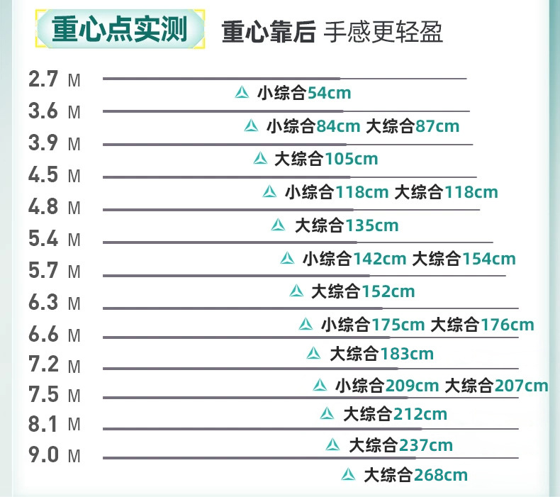 创威凌天二代钓鱼竿手杆超硬碳素鲤鱼竿鲫鱼竿台钓竿渔具默认项详情36