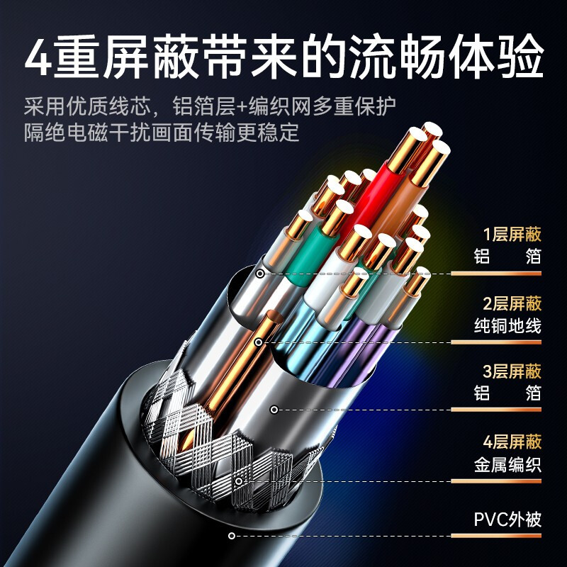 HDMI cable 2.0 version computer TV 4K high-definition cable 3D video cable set-top box projector monitor connection cable details Picture