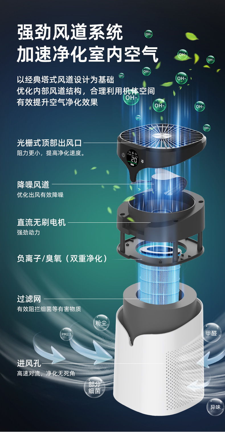 Cross-border household air purifier, office formaldehyde removal and odor elimination, small indoor USB negative ion purifier pic 8