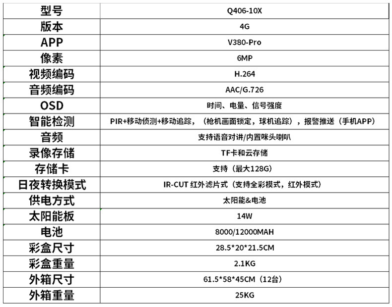 Solar-powered zoom camera, multi-lens tracking camera, dual solar panel outdoor monitoring camera pic 2