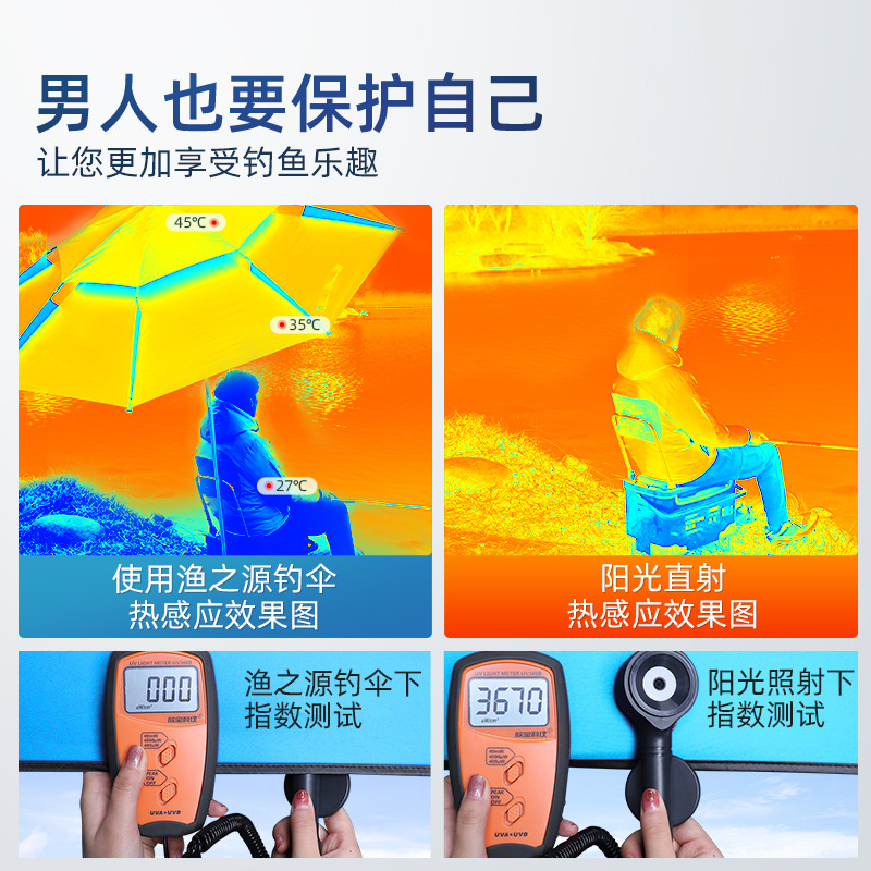 Yuzhiyuan 2022 New Fishing Umbrella Big Fishing Umbrella Cane Cane Multi-Direction Umbrella Rain Protection Outdoor Sunshade Umbrella Specification drawing
