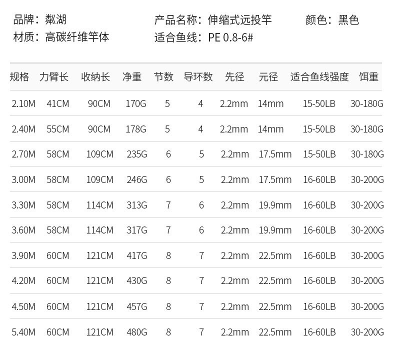 Wholesale of Linhu Sea fishing rods, long throw rods, cast rod sets, carbon ultra-light sets, special sea rods for silver carp and bighead carp pic 4
