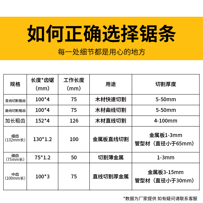 Dane Tools' electric curved saw blades are multi-functional for woodworking, plastic, aluminum, metal, stainless steel, and iron cutting. They are thick Application Scenario