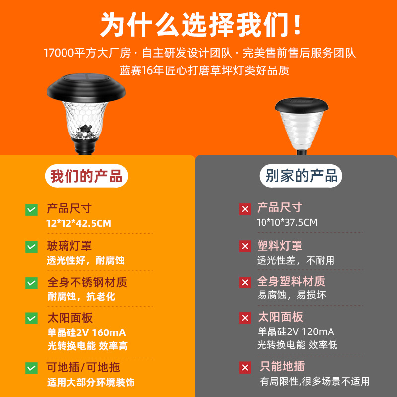 亚马逊爆款/太阳能草坪灯/户外防水不锈细节图