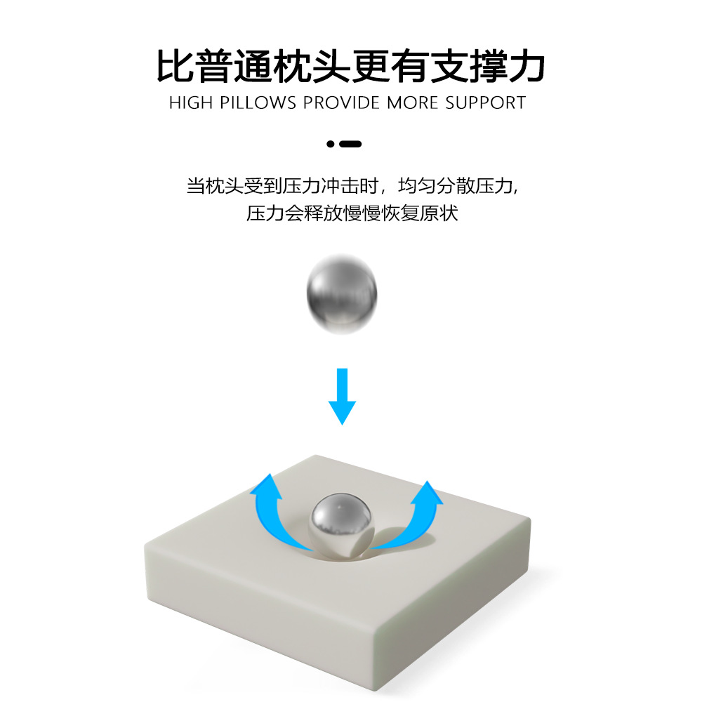 记忆枕实物图