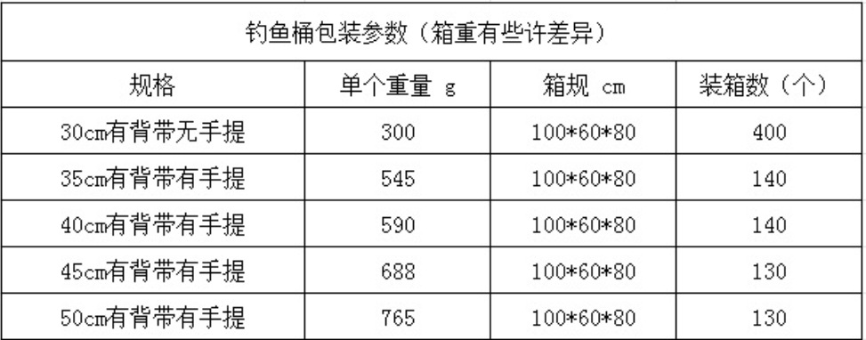 Wholesale fishing gear, fishing buckets, live fish buckets, EVA multi-purpose, foldable outdoor car wash buckets, fish keeping buckets pic 6