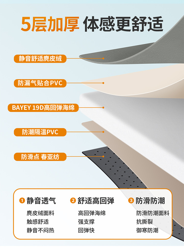 自驾旅游通用车后排睡垫特斯拉ModelY记忆棉后备箱收纳便携车载床详情3