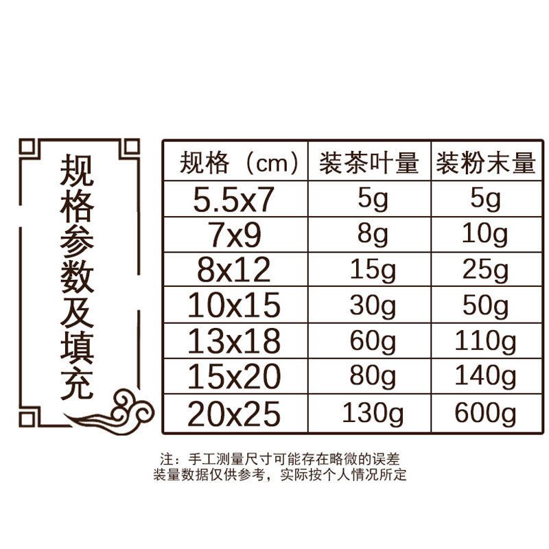 200个无纺细节图