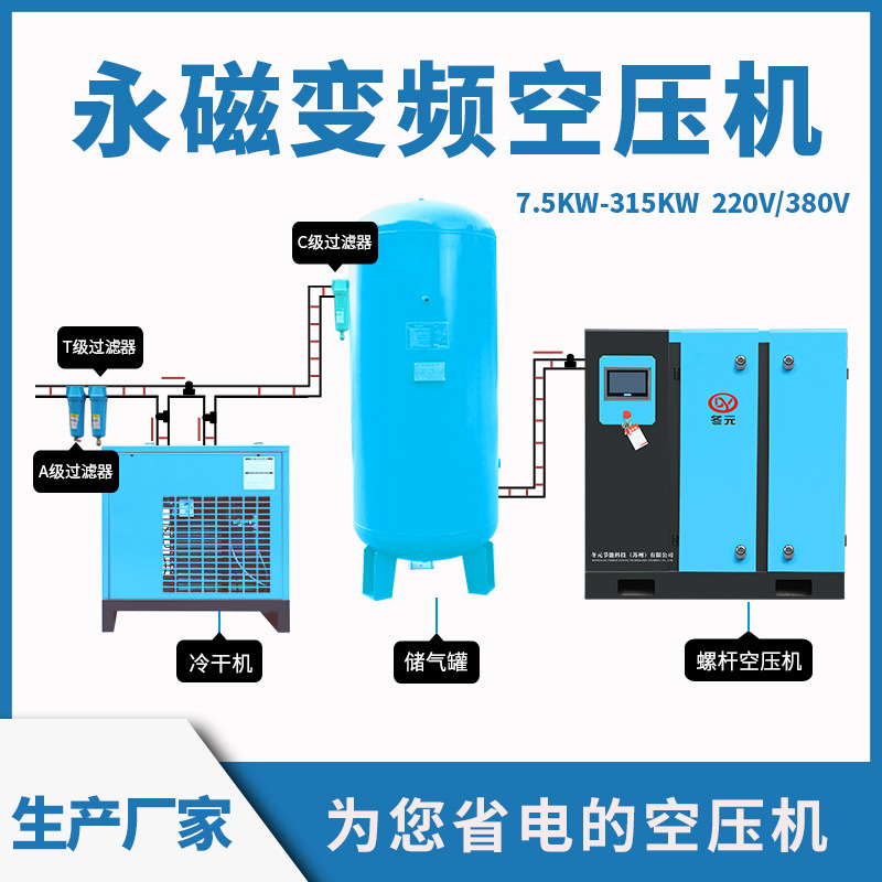 Bison Bosen Machinery Screw Air Compressor 7.5/11/15/22/37kw Industrial grade permanent magnet variable frequency screw air compressor Application Scenario