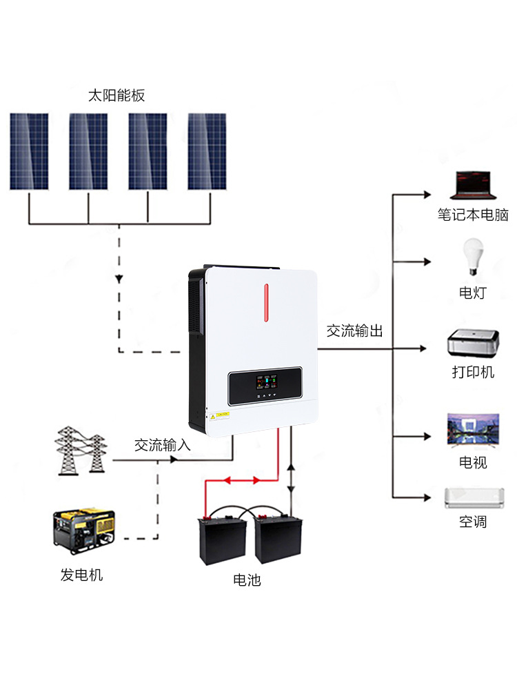 High Frequency From Grid Photovoltaic Solar Inverter / 3.5/3.6/1.5/3.2 8.2/10.2 5.5/6.2 / Kw Item Picture