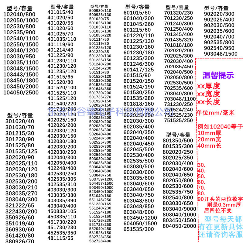 103040 Polymer Lithium Battery 3.7V 1200Mah Beauty Instrument Air Purifier Led Lamp Rechargeable Battery Application Scenario