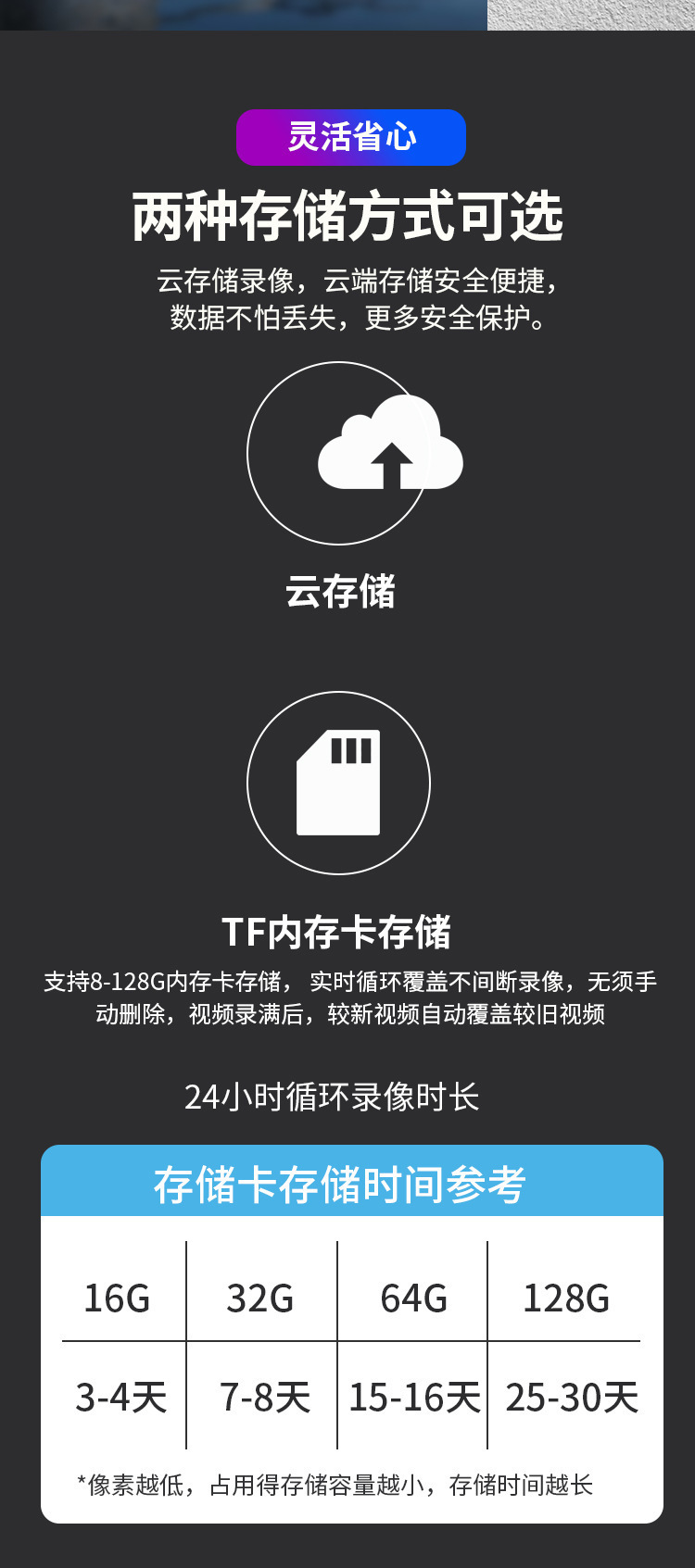 Cross-border exclusive 2025 new model surveillance camera, intelligent control video call assistant, wireless surveillance camera pic 16