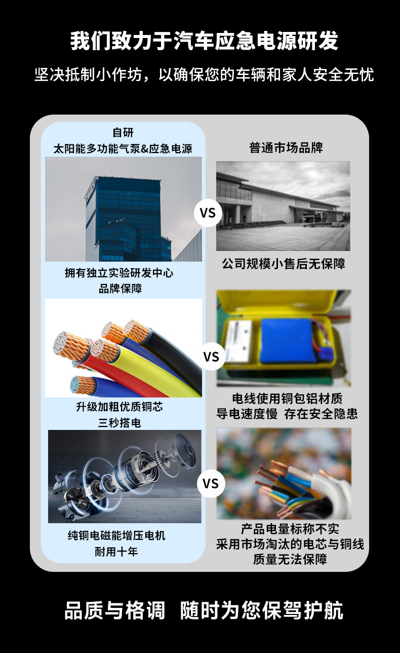 12v car emergency start power supply, jump-start, multi-functional portable wireless air pump and inflation integrated machine pic 2