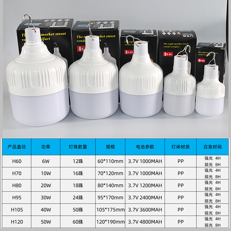 usb rechargeable bulb, emergency lighting in case of power failure, night light, outdoor ultra-long battery life led, night market street vending light Specification image