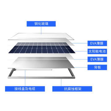 光伏发电厂家100W-400W光伏电池板 单晶硅太阳能电池板光伏板详情图