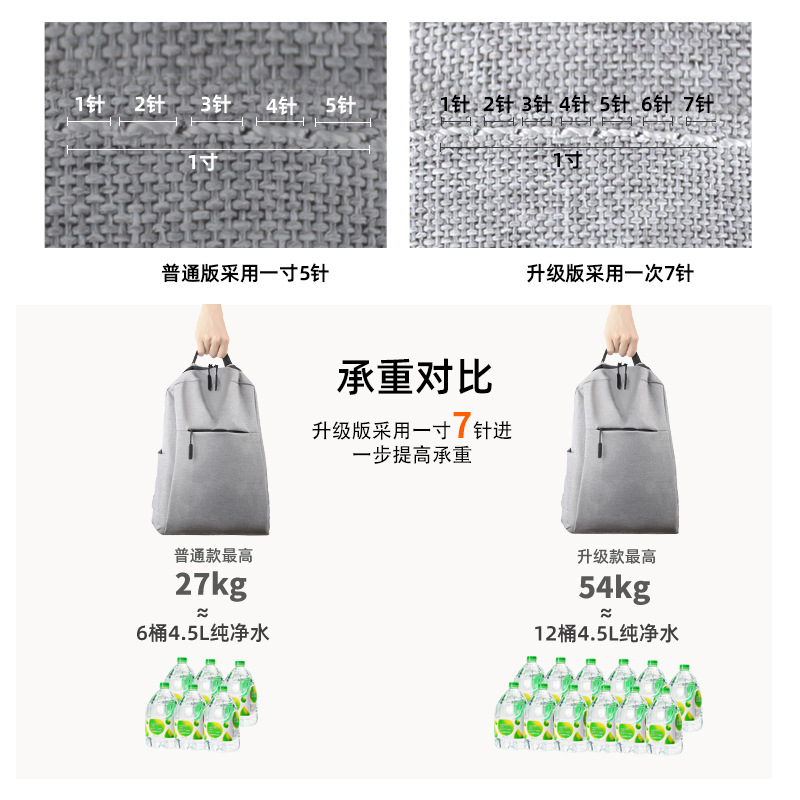 Business Commuter Laptop Backpack Foreign Trade White Brand College Student Schoolbag Male Usb Backpack Wholesale Specification drawing