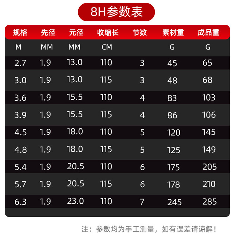 Super hard fishing rod 8H black pit direct flight combat rod 19 adjustable long joint platform fishing rod 10H carbon fishing rod and fishing gear wholesale Specification image