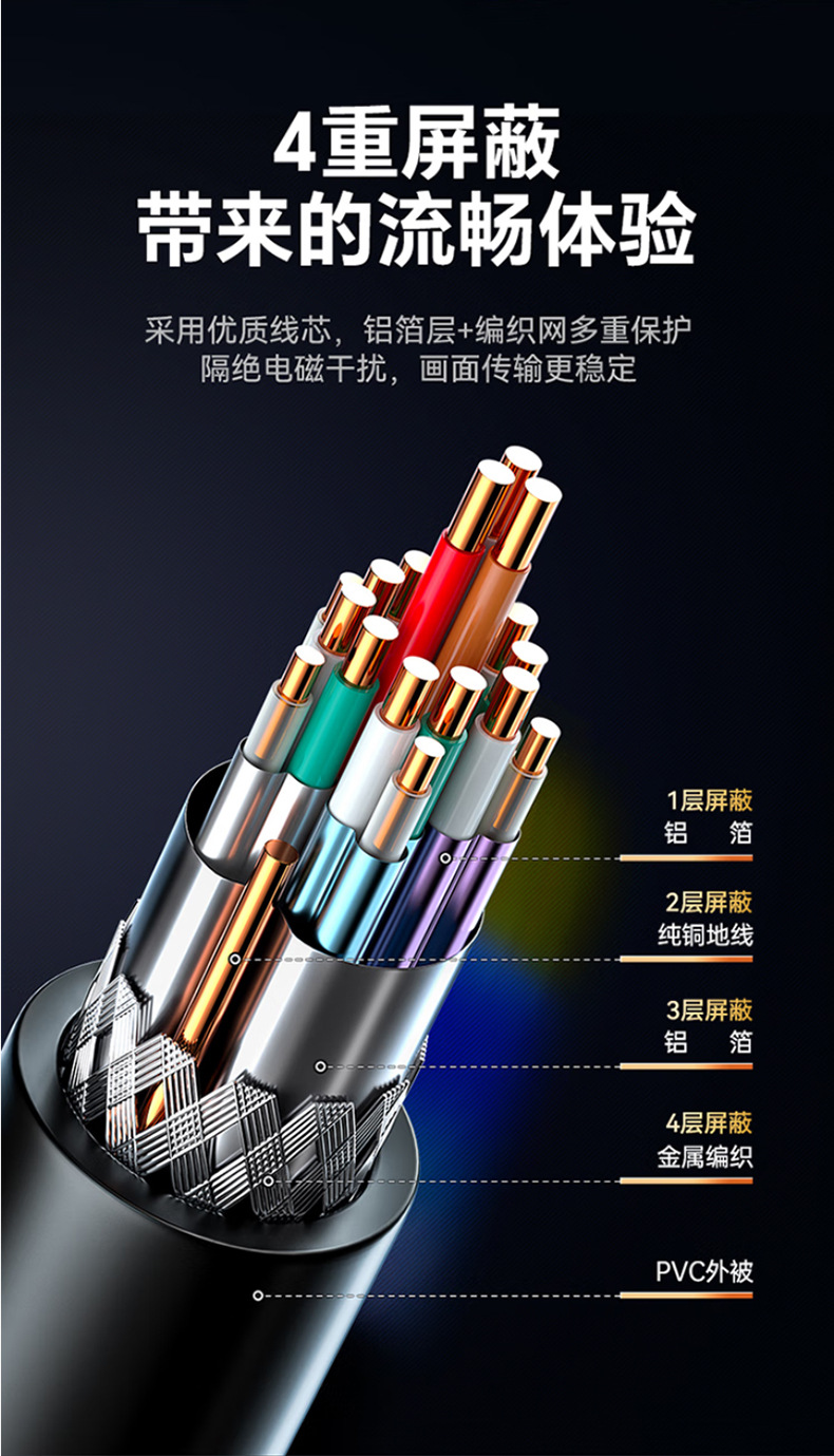 HDMI cable 2.0 version computer TV 4K high-definition cable 3D video cable set-top box projector monitor connection cable pic 10