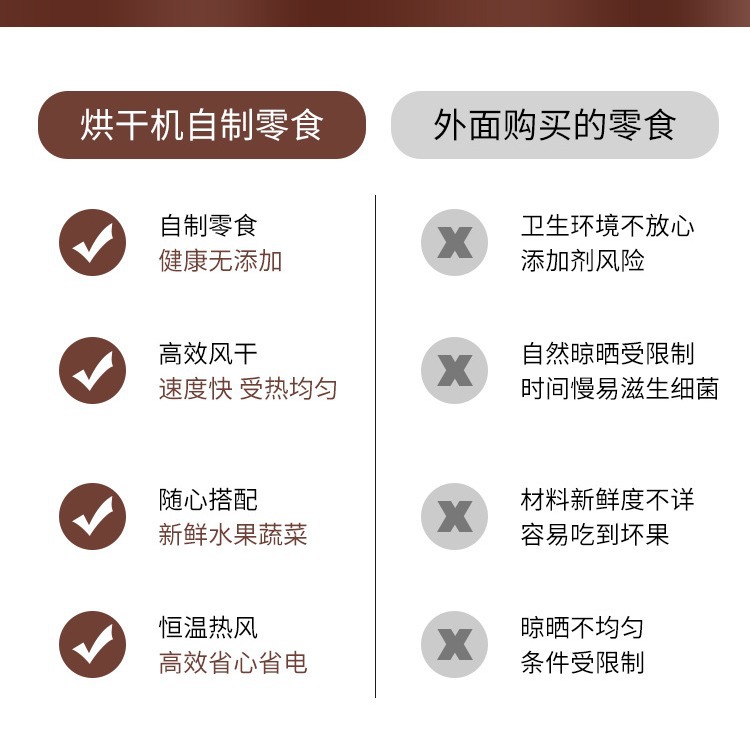 Home Dried Fruit Machine American Gauge Kitchen Appliances Food Dehydrating Pet Snacks Small Food Dried Fruit Machine Dryer Specification drawing