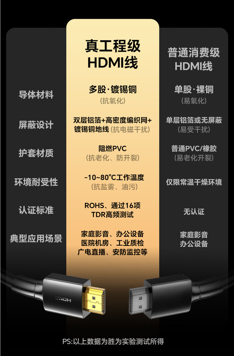 HDMI cable 2.0 version computer TV 4K high-definition cable 3D video cable set-top box projector monitor connection cable pic 7