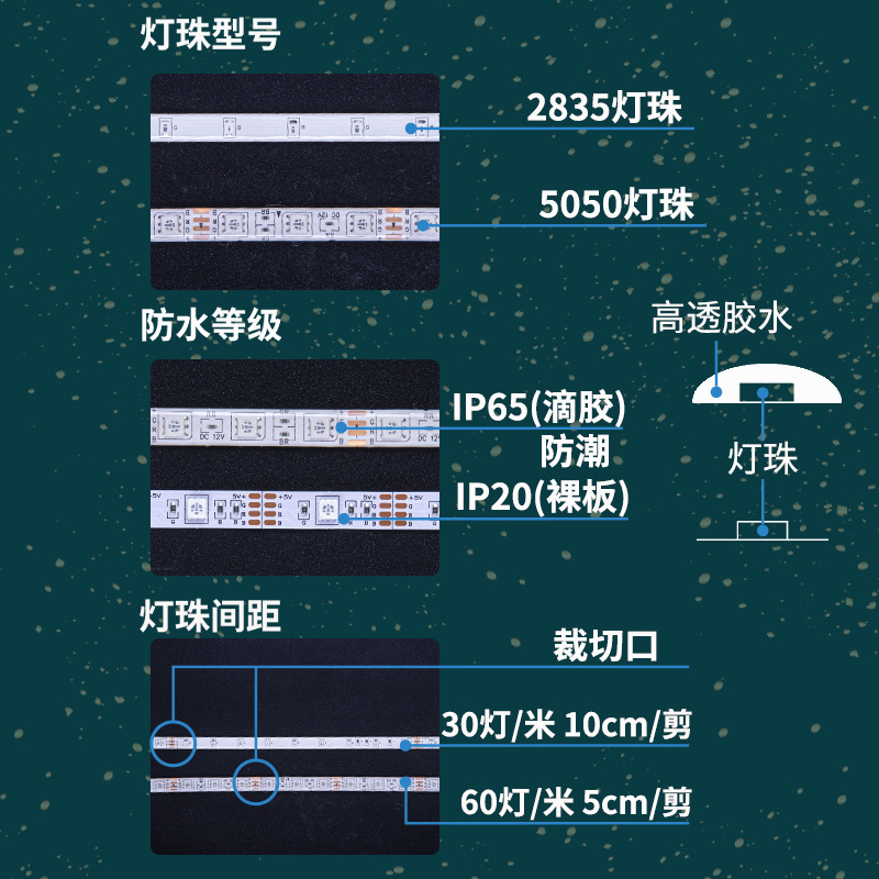 灯串/树灯户外/LED5050/圣诞灯串灯/流水瀑布灯产品图