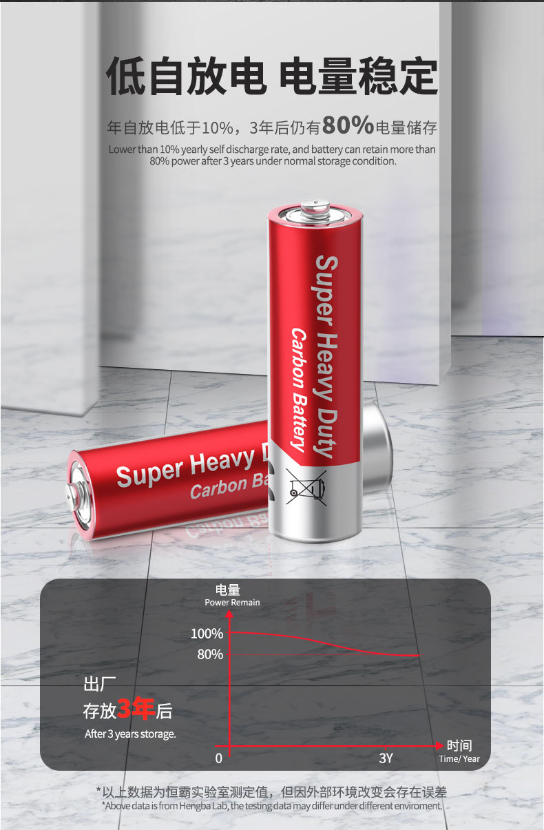 Wholesale of No.5 and No. 7 carbon batteries for low-power toys, suitable for R6P 1.5V dry batteries and AA No.5 pic 10