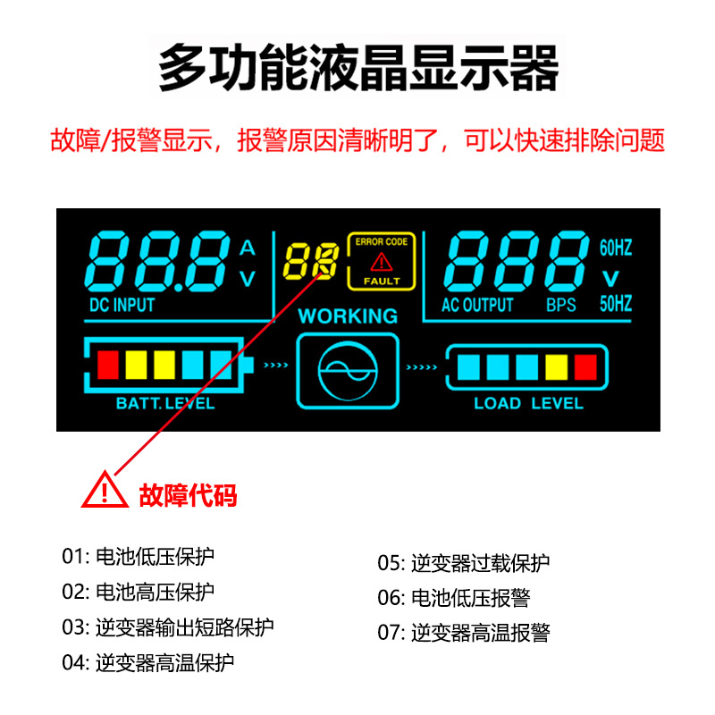 Cross-border 1K, 2K, 3K, 4K, 5KW vehicle-mounted intelligent automatic pure sine wave inverter, full-power household inverter Specification image