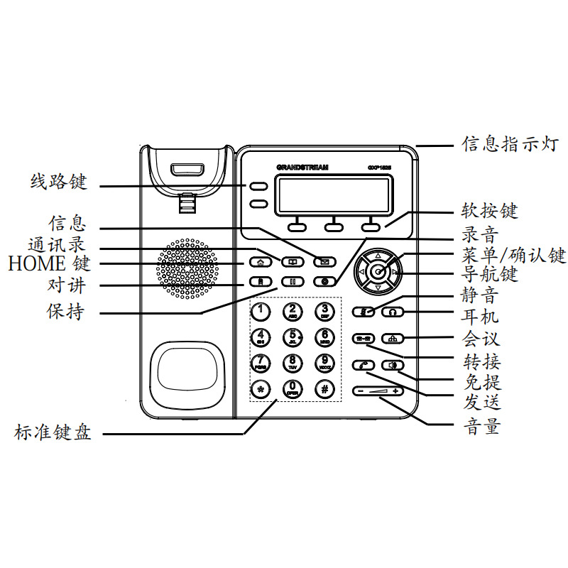 潮流网络IP电话机 GXP1620/1625基础款办公会议电话SIP网络电话机详情图4