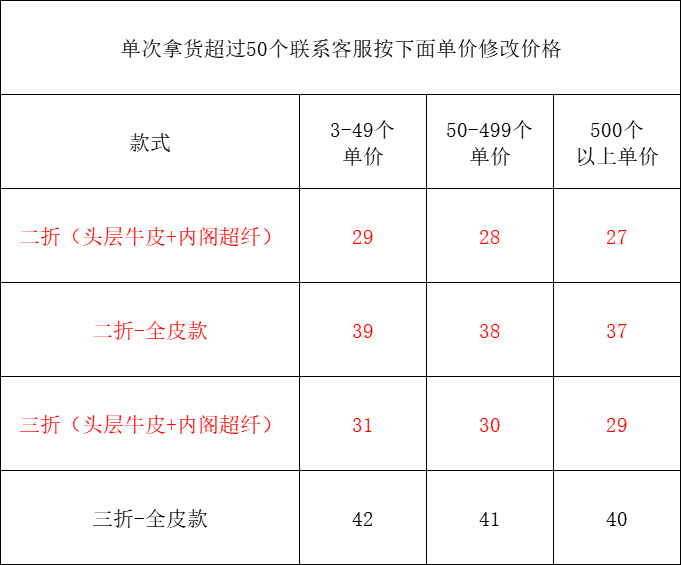 Banyanu Cross-Border Men's Wallet Rfid Anti-Theft Brush Ultra-Thin Head Layer Cowhide Short Leather Wallet Wholesale details Picture