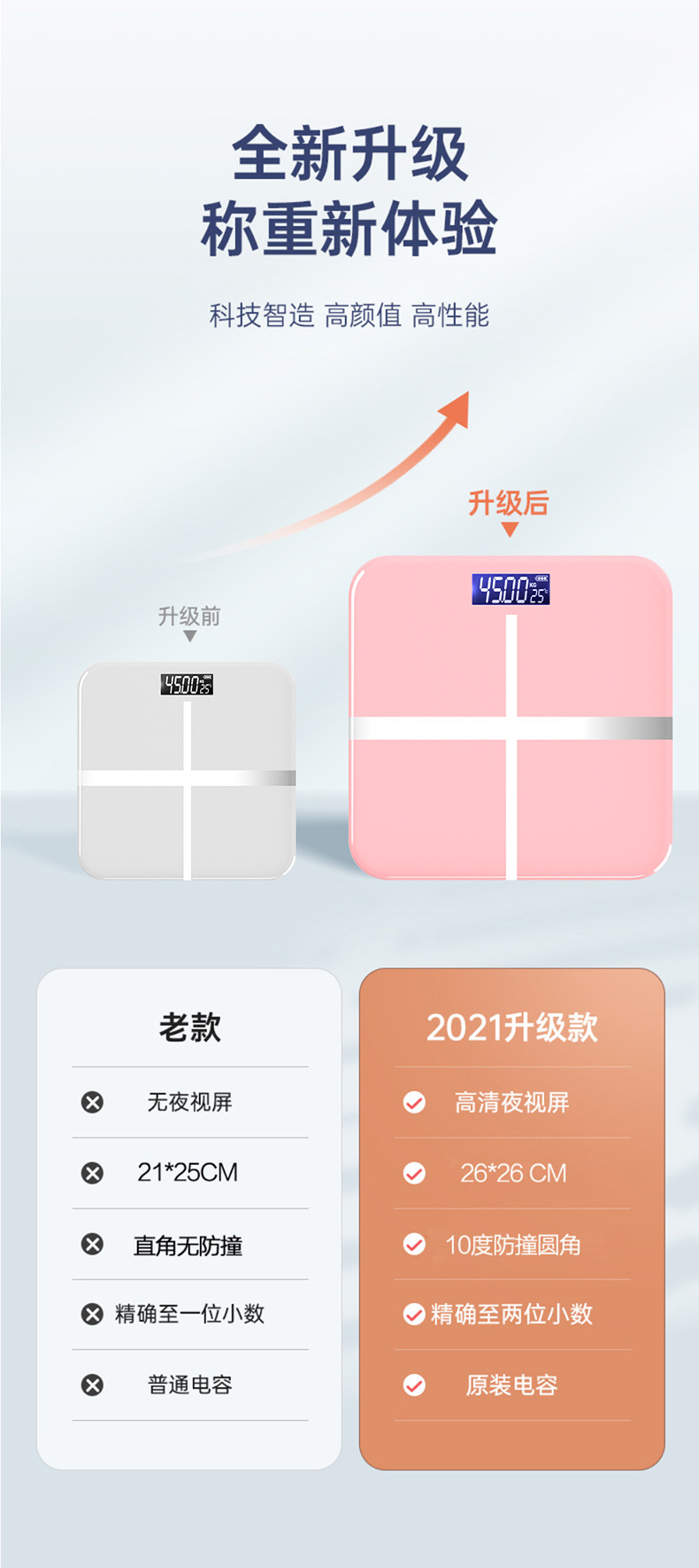 跨境电子秤人体体重秤家用批发体重器一件代发体重计智能的体重称详情6