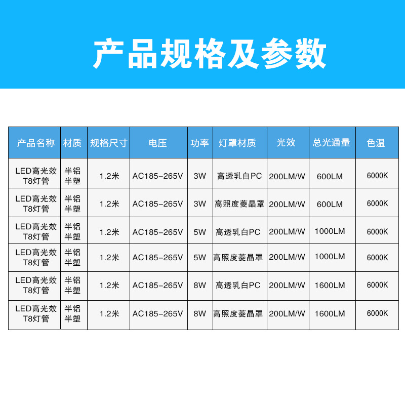 LED日光灯管实物图