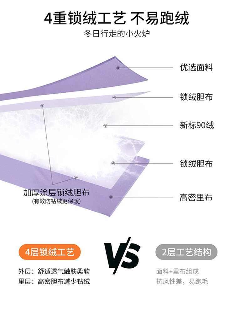 裳初90白鸭绒泡芙羽绒服女2025新款连帽面包服加厚羽绒外套平湖详情13