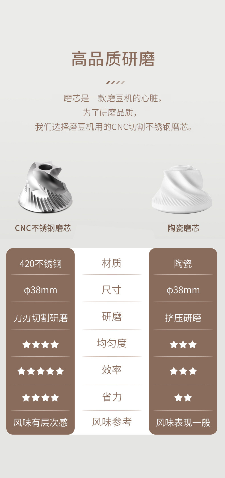 上班族手摇咖啡研磨器 家用咖啡磨豆机研磨器小型户外便携咖啡用详情14