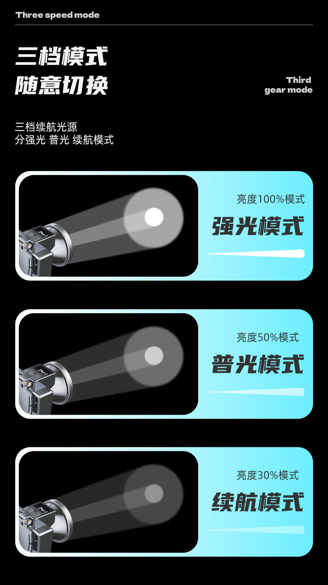 头灯强光户外防水感应LED长续航超亮激光钓鱼灯头戴式充电矿灯详情18