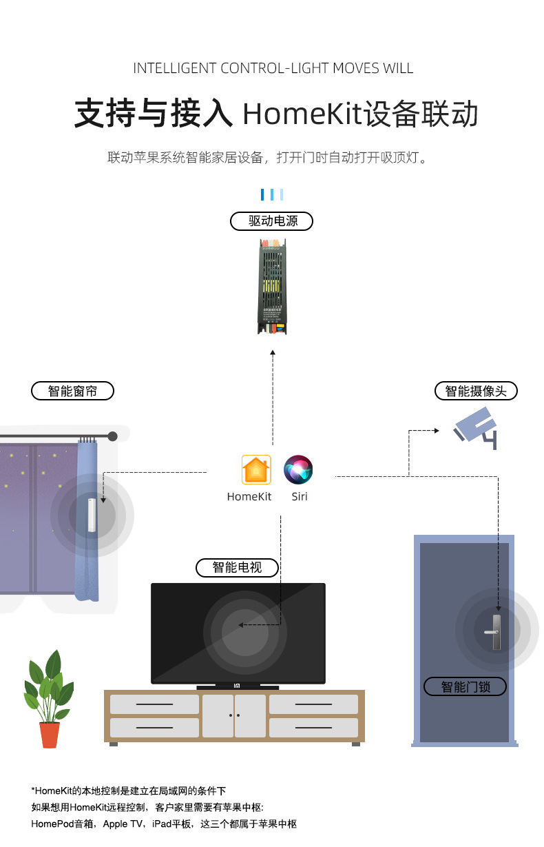 The Apple Homekit smart ceiling light driver supports SIRI voice switch and dimming Application Scenario